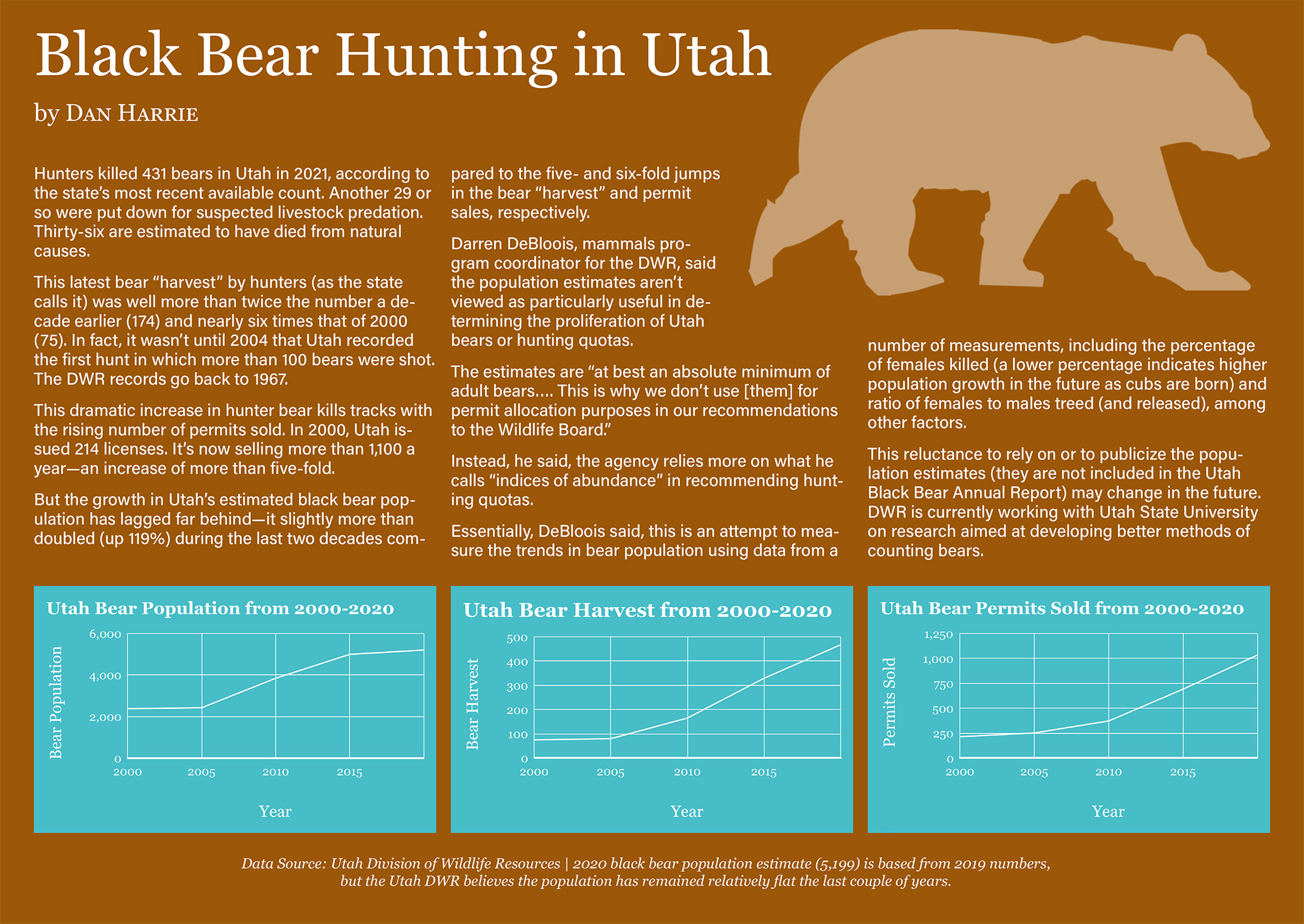 What Does it Mean to be wild? A trip to a bear den with wildlife ...